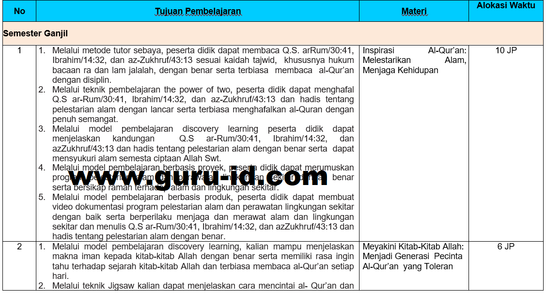 Prota Kurikulum Merdeka Smp Reverasite